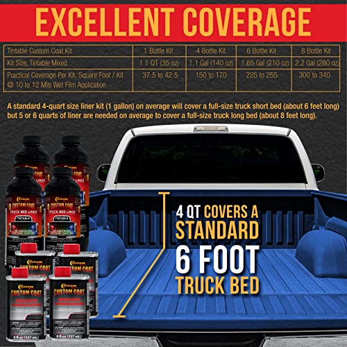 Custom Coat Reflex Blue 1 Quart Urethane Spray-On Truck Bed Liner Kit