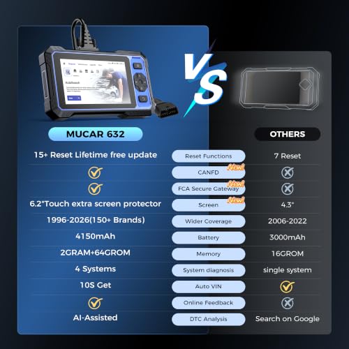 MUCAR 632 AI Bidirectional Scan Tool, 15 Reset Services ABS/ADBLUE/SRS/BMS/EPB/ETS/INJEC/Oil/SAS/TPMS OBD2 Diagnostic Scanner for 4 System, Active Test, AutoAuth, CANFD, AutoVIN, Lifetime Free Update
