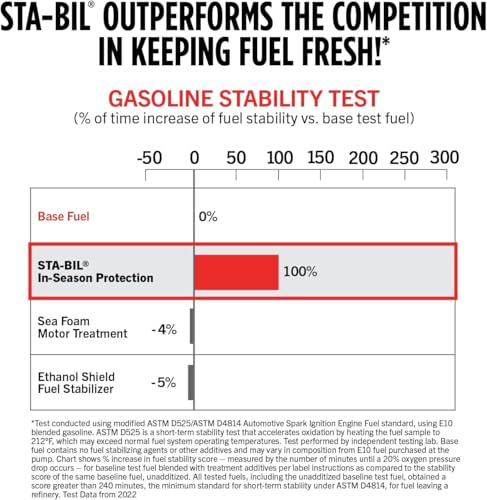STA-BIL In-Season Fuel System Treatment & Injector Cleaner, 32 oz - size: 32 Fl Oz (Pack of 1)