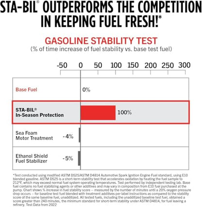 STA-BIL In-Season Fuel System Treatment & Injector Cleaner, 32 oz - size: 32 Fl Oz (Pack of 1)