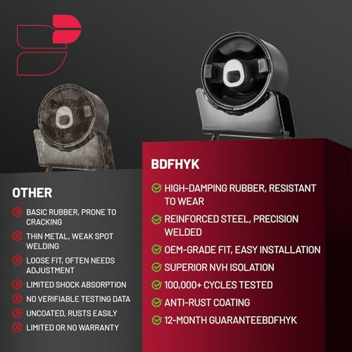 BDFHYK Engine Motor & Trans Mounts Compatible with Chrysler 200 2011-2014 - size: 2011-2019 Chrysler 4PCS
