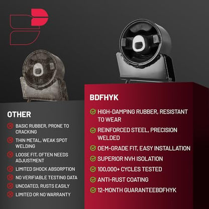 BDFHYK Engine Motor & Trans Mounts Compatible with Chrysler 200 2011-2014 - size: 2011-2019 Chrysler 4PCS