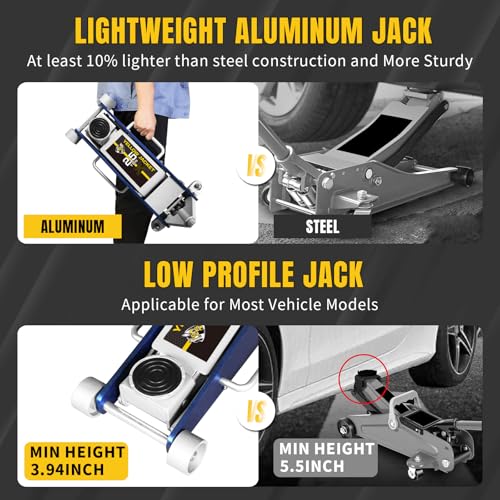 YELLOW JACKET 2.5 Ton Floor Jack Aluminum and Steel Racing Car Jack - color: Blue, size: 2.5T low profile dual pump