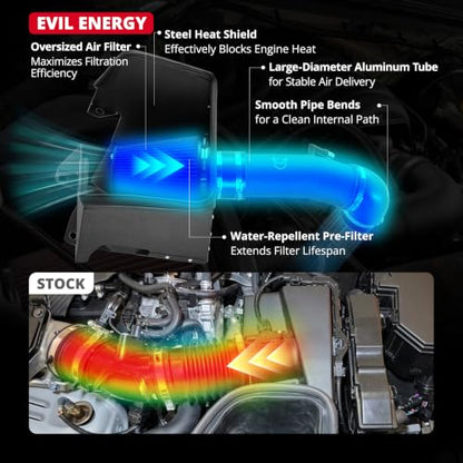 EVIL ENERGY Cold Air Intake Compatible for 2019-2024 Dodge RAM 1500 5.7L, Includes Heat Shield & Pre-Filter, Black