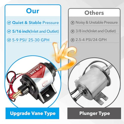 CarBole 6 Volt Electric Fuel Pump 5-9 PSI, 25-30 GPH for Gasoline Engines - size: 6V 5-9 PSI Gasoline Pump