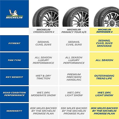 MICHELIN Defender2 All-Season Tire, CUV, SUV, Cars and Minivans - 235/60R17 102H - size: 235/60R17 102H