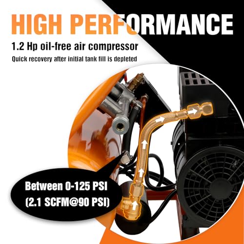 FORNAX Air Compressor Portable 2 Gallon, 1.2 HP 2.1 SCFM@ 90 PSI Oil Free, Max Pressure 135 PSI, 65 dB Silent Air Compressor for Auto Repair, Tire Inflation, Airbrushing, Nailing