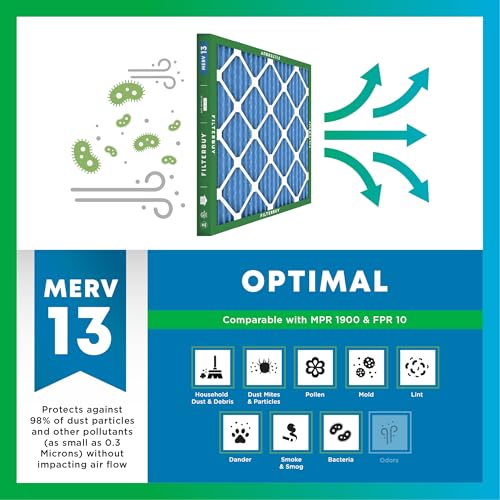 Filterbuy 20x20x5 Air Filter MERV 13 Smoke & Allergy Defense (2-Pack) - size: 20x20x5 (Actual: 19.63 x 19.88 x 4.38)