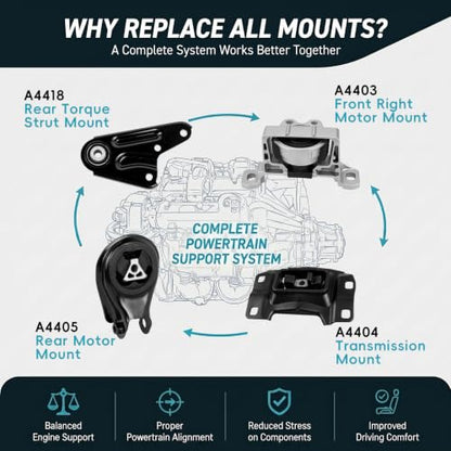 4PC Engine Motor & Transmission Mount Compatible with 2004-2009 Mazda 3 - size: 2004-2009 Mazda 3 2.3L