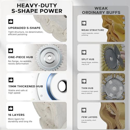 10" S-Shape Airway Buffing Wheel with One-Piece Hub（Super Fine） - color: Super Fine Polishing