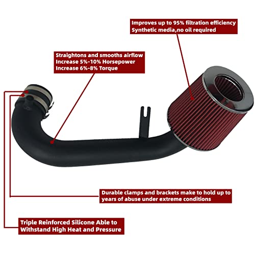 2.5-Inch Cold Air Intake System Kit + Filter Compatible for Honda Civic DX/LX/EX/GX/VP AT/MT 1.7L 2001-2005 AT/MT (Black Tube & Red Filter) - style: Black Tube & Red Filter