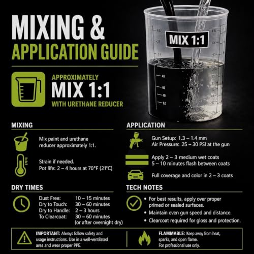 LiME LiNE Blackout 2.0 Automotive Black Basecoat + Reducer - Pint Kit