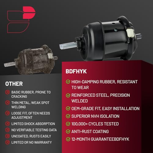 BDFHYK Engine Motor & Trans Mounts Compatible with Chevrolet Traverse - size: 2009-2017 GMC 1PCS-2