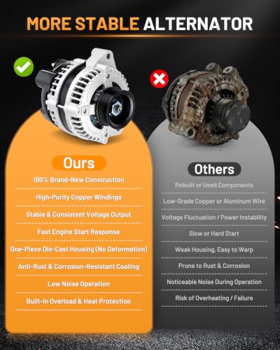 Alternator 13918 130A Fit for Honda Odyssey 2002-2004 3.5L - size: 13918N