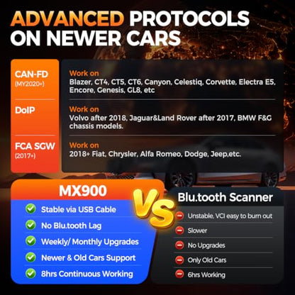 Autel MaxiCheck MX900 Scanner, 3000+ Active Test, 40+ Service, DoIP&CAN FD