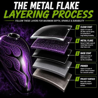 LiME LiNE Sprayable Metal Flake Paint Additive: Solvent Resistant Glitter for Automotive Custom Painting (Green) - color: Green
