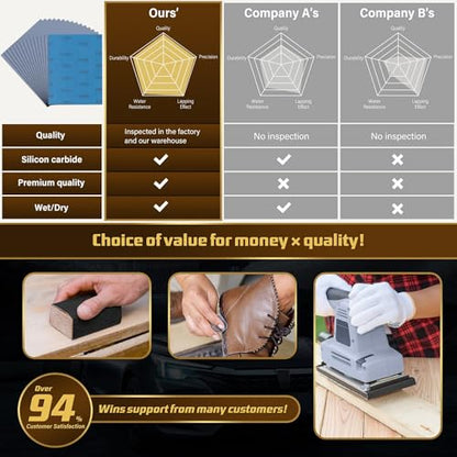 Sandpaper 3000 Grit, 9 x 11 inches, 15-Sheets - size: 3000 Grit, 15 Sheets, 9 x 11 inches