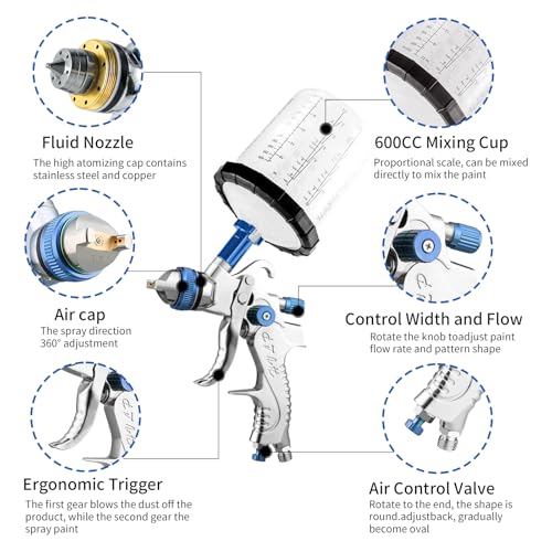 HVLP Spray Gun with 10 Disposable Cups 1.4/1.7/2.0mm Nozzles Blue