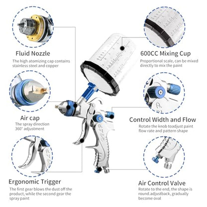 HVLP Spray Gun with 10 Disposable Cups 1.4/1.7/2.0mm Nozzles Blue