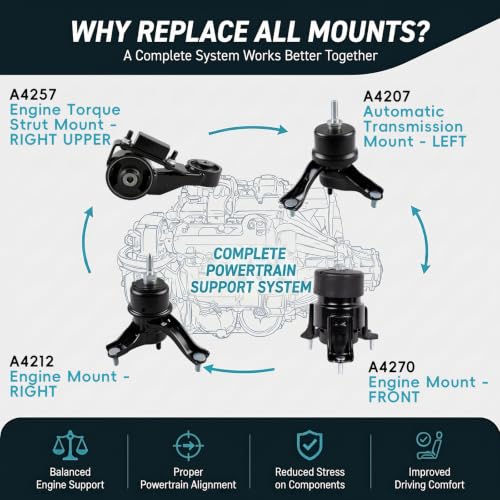 4PC Engine & Transmission Mounts for 2004-2006 Toyota Sienna 3.3L V6 Auto - size: 2004-2006 Toyota Sienna 3.3L V6 Auto