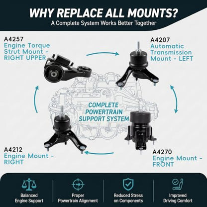 4PC Engine & Transmission Mounts for 2004-2006 Toyota Sienna 3.3L V6 Auto - size: 2004-2006 Toyota Sienna 3.3L V6 Auto