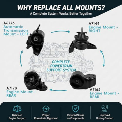 4PCS Engine Motor Transmission Mount Set for 2007-2009 Kia Spectra Spectra5 - size: 2007-2009 Kia