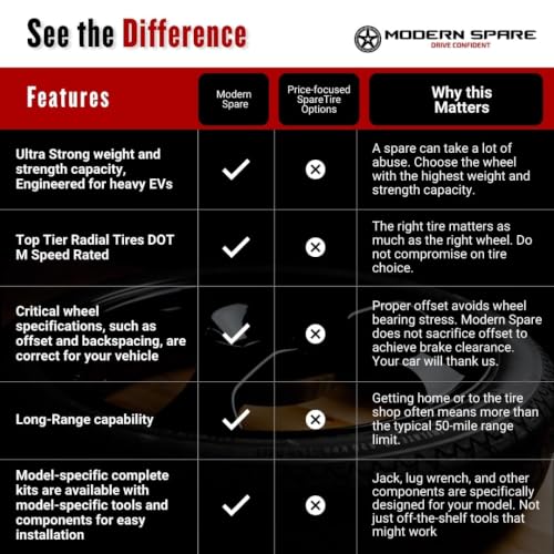 Modern Spare - Fits 2016-2027 Chrysler Pacifica - Wheel & Tire Only - style: Wheel & Tire Only