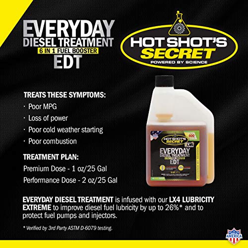 HOT SHOTS Secret Diesel Fuel System Cleaner and Treatment Bundle (64 fl. oz. + 16 fl. oz.)