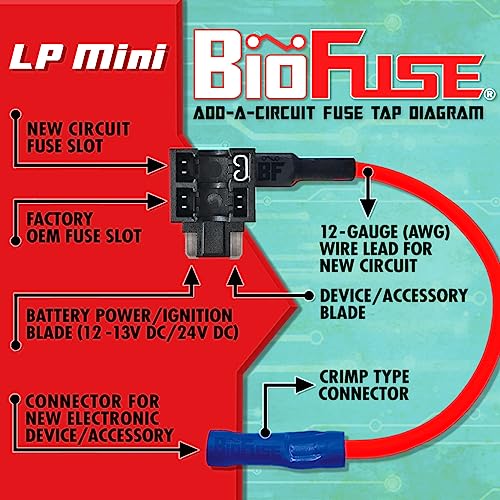 12 AWG Low Profile Mini ATT 20 Piece Automotive Car Fuse Assortment and Holders Set (2 Add-a-Circuit Tap Adapters, 18 LP-Mini Blade Fuses + Fuse Puller) 2A 3A 5A 7.5A 10A 15A 20A 25A 30A