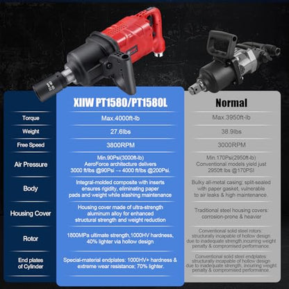 XIIW 1 Inch Air Impact Wrench, Up to 4000 ft-lbs High Reverse Torque - size: 1 Inch | 4000 ft-lbs