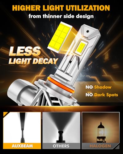 Auxbeam Q26 Series 9005 HB3 Fog Light White Offroad Lights 20000LM - color: White, size: 9005