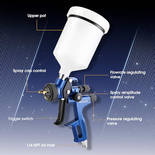 HVLP Air Spray Gun Kit 1.7mm, Professional Automotive Paint Sprayer - color: Blue, size: 1.7mm