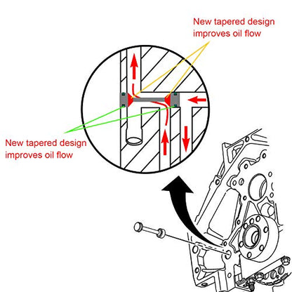 3mirrors UPGRADE Billet Aluminum Oil Diverter Barbell w/DOUBLE O-rings, Oil Tube Hold Down, Front Gallery Plug Compatible with GM LS Engines, Better Sealing