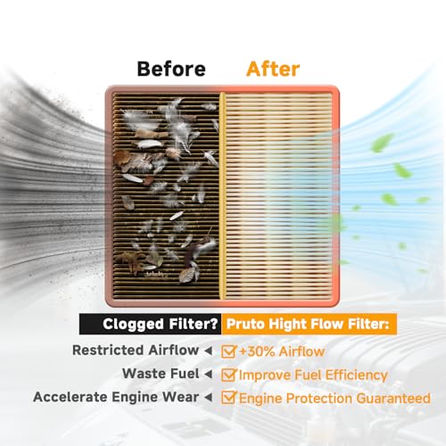 High-Flow Engine Air Filter, Replaces CA12377