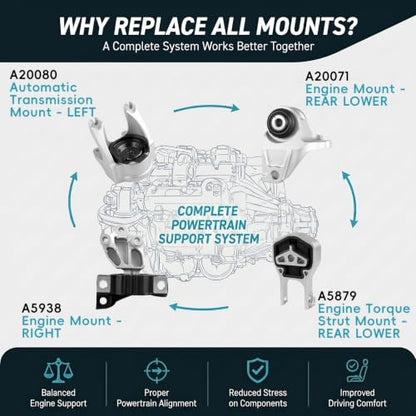4PC Engine Motor Transmission Mount Kit for 2014-2021 Ram ProMaster 3.6L V6 - size: 2014-2021 Ram ProMaster 1500 2500 3500 3.6L