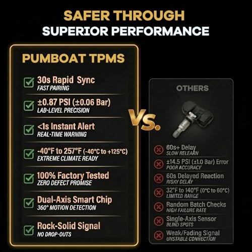 TPMS(Tire Pressure Sensor) FIT Canyon/Avalanche/Envision/Encore 4pcs 315Mhz