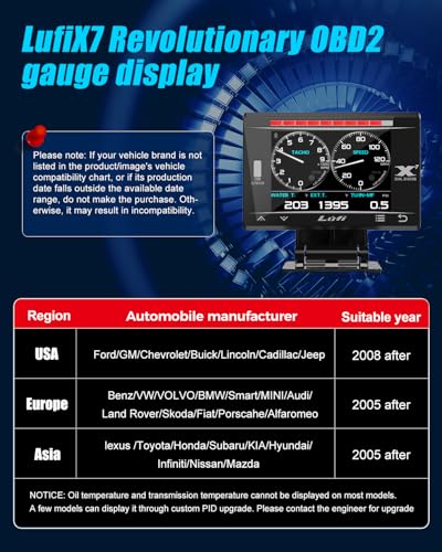 LUFI X7 OBD2 Gauge Display – Fuel Car Companion, Multi-Function & Overload Protection