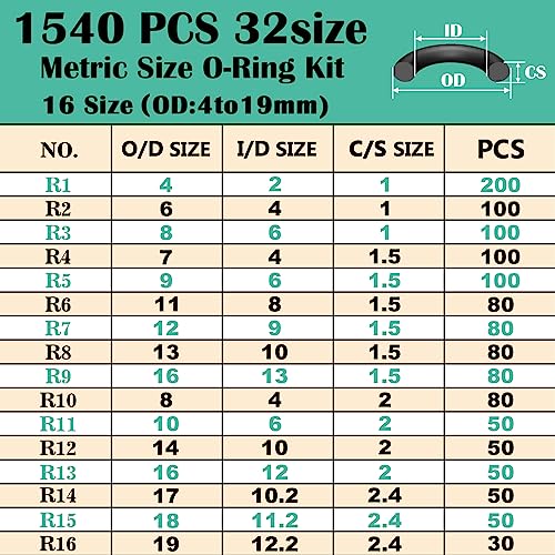 XBVV 1540 Pcs 32 Size O-Rings Kit Nitrile Rubber O Ring Assortment with 4 Hook Set for Various Car Auto Vehicle Repair Plumbing Air or Gas Sealing Connections Resist Oil and Heat