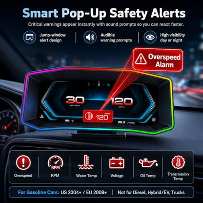 OBD2 Gauge Display 6.2" HD GPS Speedometer Multi-Function Meter