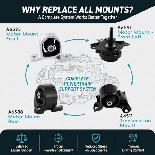 4PC Engine Motor and Transmission Mount Kit for 2001-2005 Honda Civic 1.7L - size: 2001-2005 Civic 1.7L