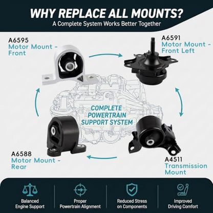 4PC Engine Motor and Transmission Mount Kit for 2001-2005 Honda Civic 1.7L - size: 2001-2005 Civic 1.7L