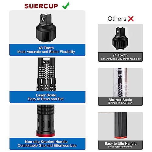 SUERCUP 3/4-Inch Drive Click Torque Wrench, 100-700ft.lb/135.5-948.5Nm - size: 3/4" 100-700 Ft.Lb/135.5-948.5 N.m