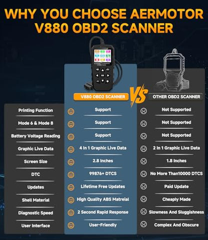 OBD2 Scanner,V880 Check Engine Light Car Code Reader with Reset - color: BLACK
