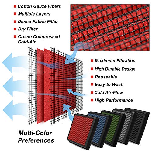 DNA Motoring AFPN-064-RD Washable Drop In Panel Air Filter Enhanced Engine Performance [Compatible with 93-97 Colt 1.5L/1.8L & 93-96 Mirage/Summit 1.5L/1.8L] - style: 93-94 Dodge Colt 1.5L
