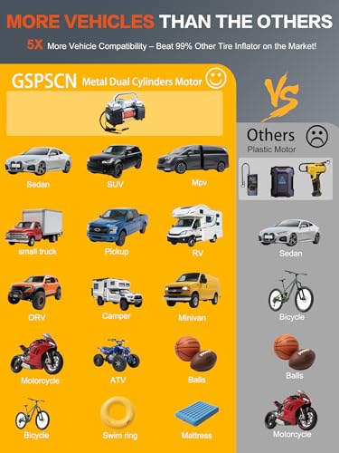 GSPSCN Heavy Duty Tire Inflator 12V Portable Toolbox Air Compressor Pump