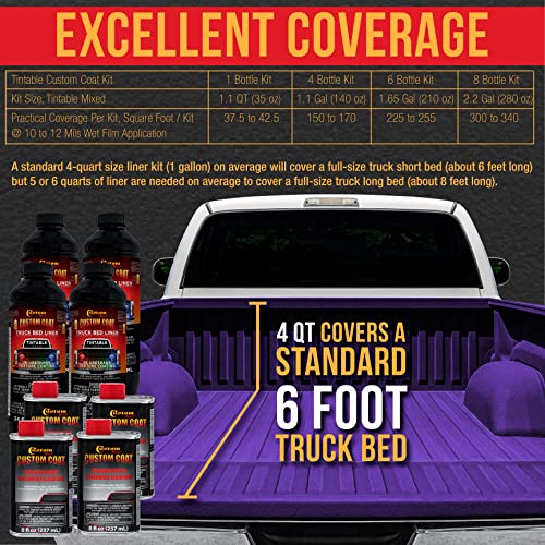 Custom Coat GM White 1 Gallon Roll-On Urethane Truck Bed Liner Kit - color: Bright Purple, size: 1 Gallon Kit with Roller