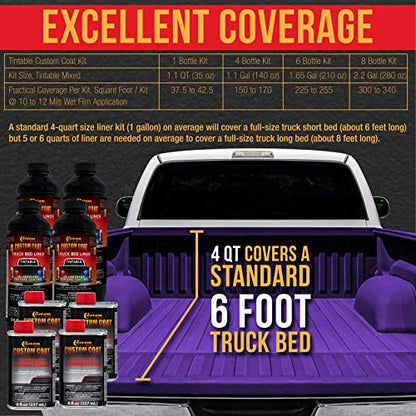 Custom Coat GM White 1 Gallon Roll-On Urethane Truck Bed Liner Kit - color: Bright Purple, size: 1 Gallon Kit with Roller