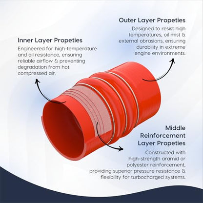 Endure 3.5"(89mm) Turbo Intercooler Hose, CAC Silicone 4-Ply - Red - color: Red, size: 3.5Inch-(89mm)