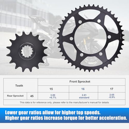 Chain and Sprocket Kit Carbon Steel for Yamaha YZF R6 2006-2024