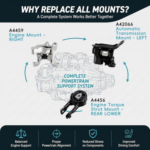 3PCS Engine Motor Transmission Mounts for 2016-2023 Mazda CX-3 2.0L A4459 - size: 2016-2023 Mazda CX-3 2.0L L4 Auto